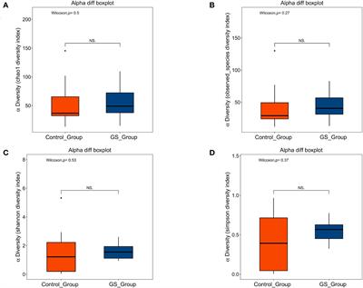 Characteristics and metabolic potential of biliary microbiota in patients with giant common bile duct stones